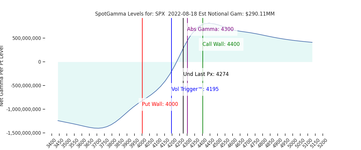 2022-08-18_CBOE_gammagraph_AMSPX.png