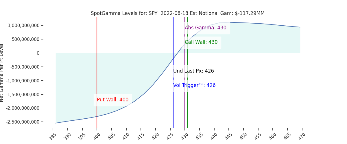 2022-08-18_CBOE_gammagraph_AMSPY.png
