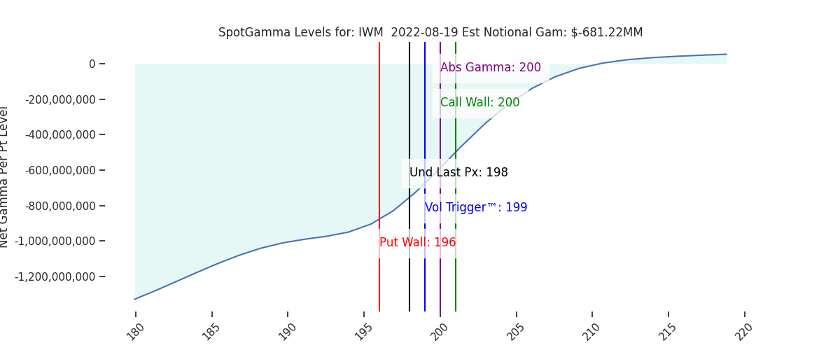 2022-08-19_CBOE_gammagraph_AMIWM.png
