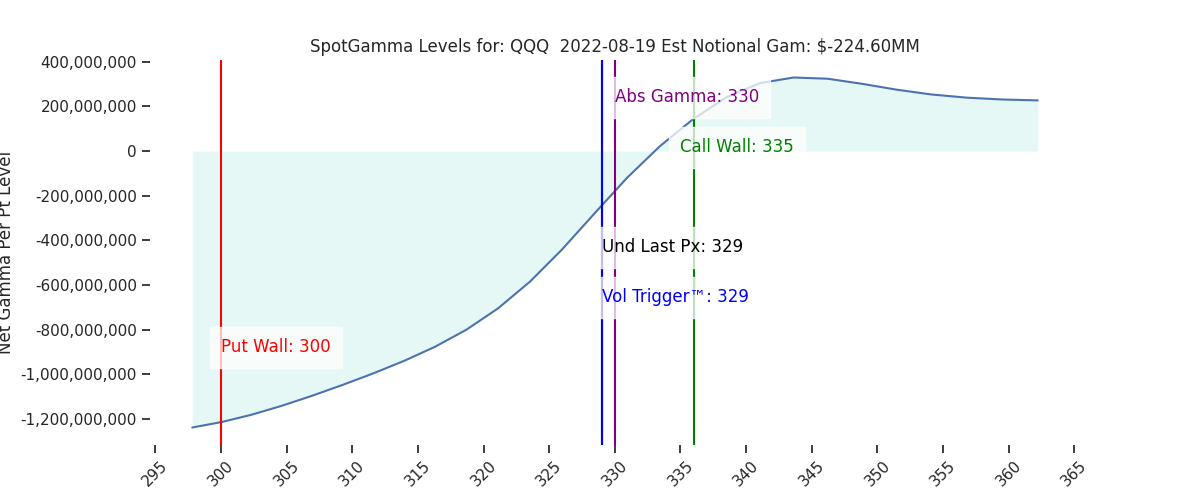 2022-08-19_CBOE_gammagraph_AMQQQ.png