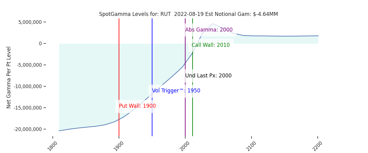 2022-08-19_CBOE_gammagraph_AMRUT.png