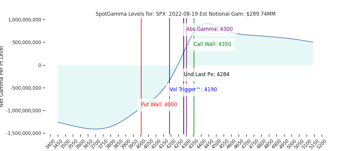 2022-08-19_CBOE_gammagraph_AMSPX.png