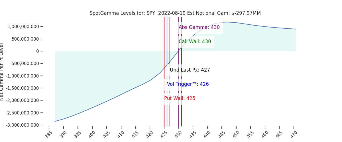 2022-08-19_CBOE_gammagraph_AMSPY.png