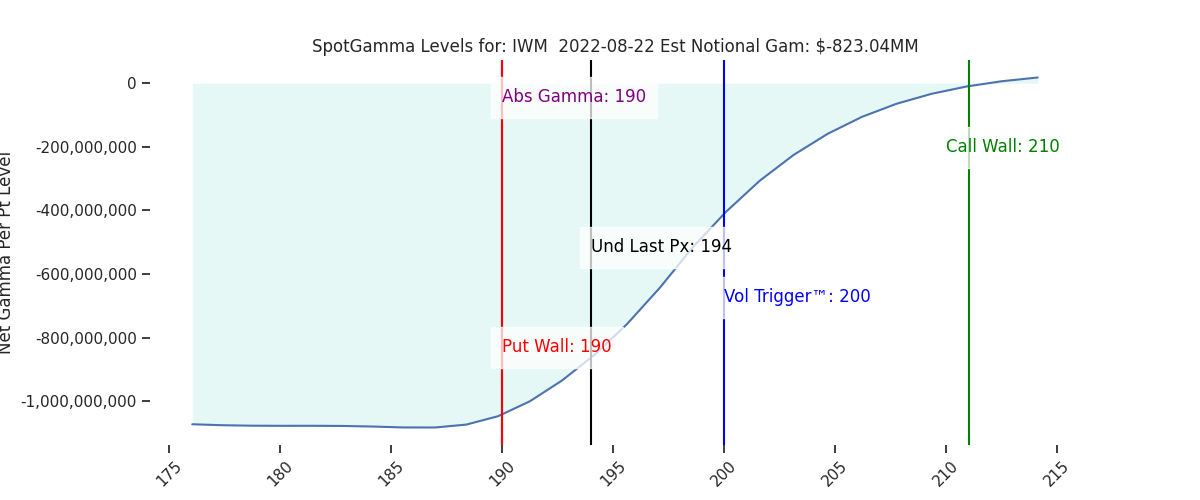2022-08-22_CBOE_gammagraph_AMIWM.png