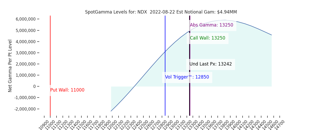 2022-08-22_CBOE_gammagraph_AMNDX.png