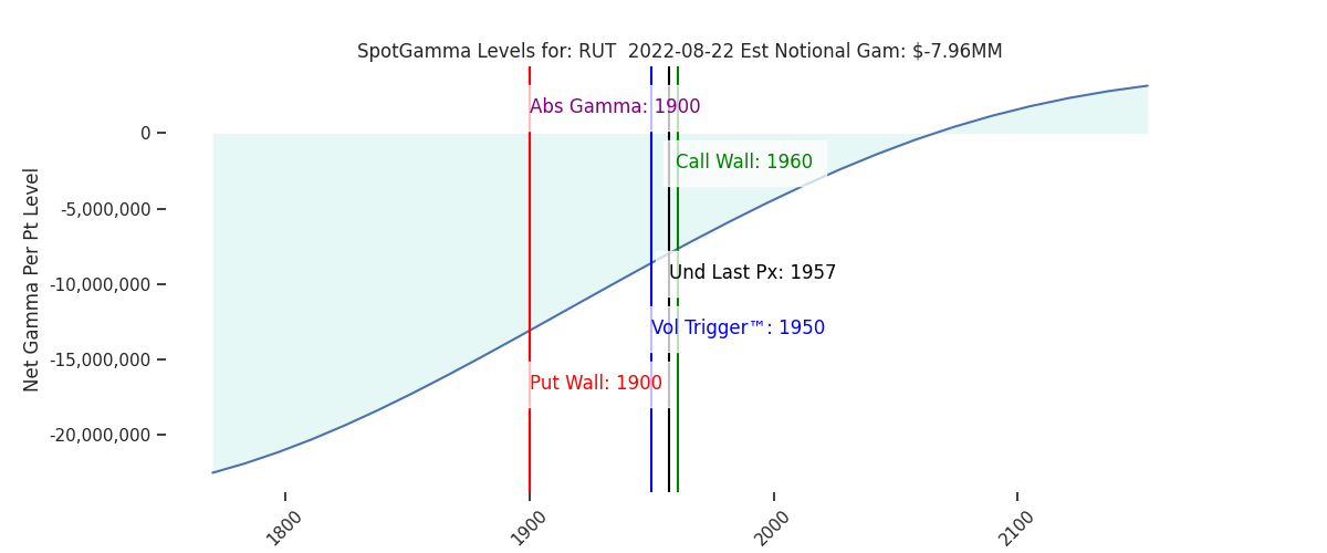2022-08-22_CBOE_gammagraph_AMRUT.png