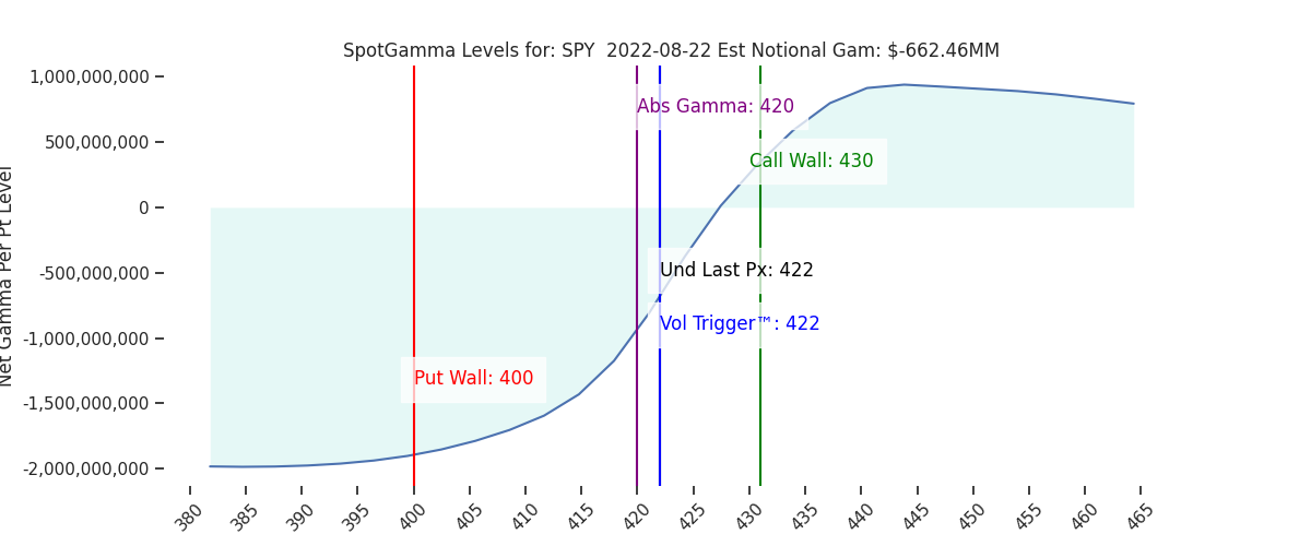 2022-08-22_CBOE_gammagraph_AMSPY.png