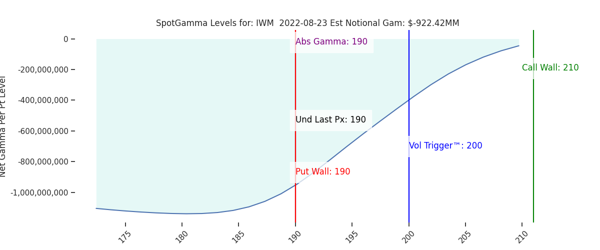 2022-08-23_CBOE_gammagraph_AMIWM.png