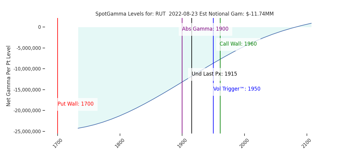 2022-08-23_CBOE_gammagraph_AMRUT.png