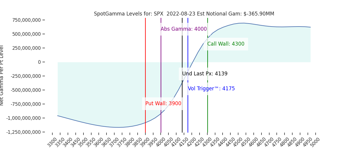 2022-08-23_CBOE_gammagraph_AMSPX.png
