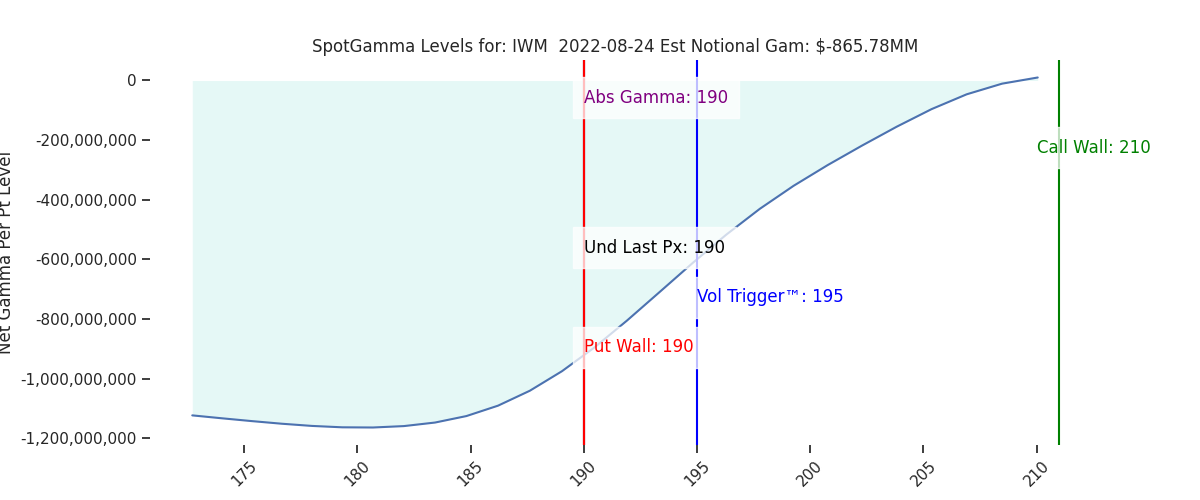 2022-08-24_CBOE_gammagraph_AMIWM.png
