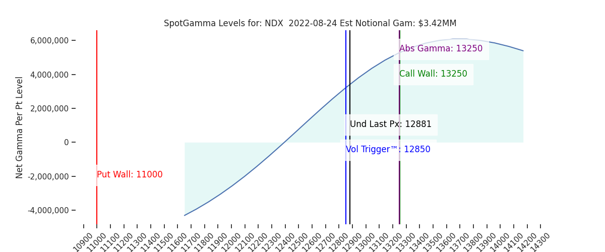 2022-08-24_CBOE_gammagraph_AMNDX.png