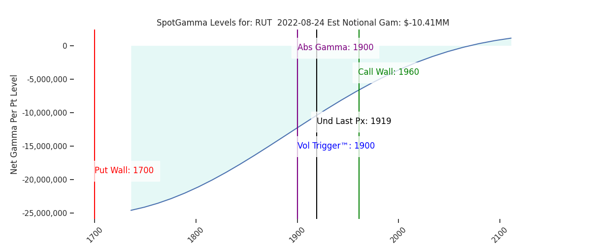2022-08-24_CBOE_gammagraph_AMRUT.png
