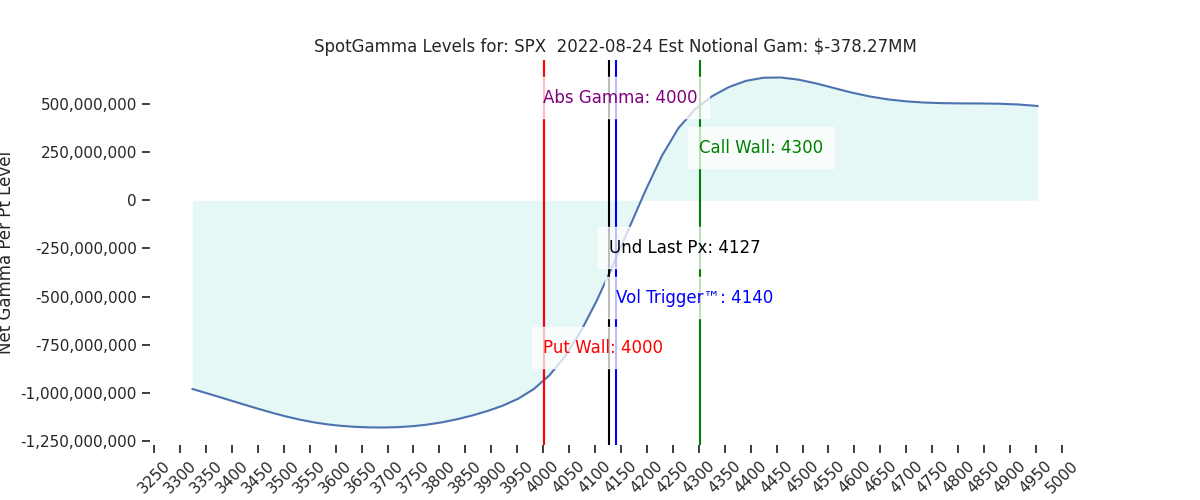 2022-08-24_CBOE_gammagraph_AMSPX.png