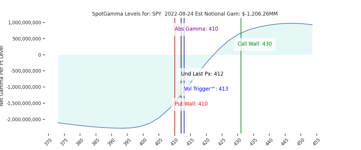 2022-08-24_CBOE_gammagraph_AMSPY.png