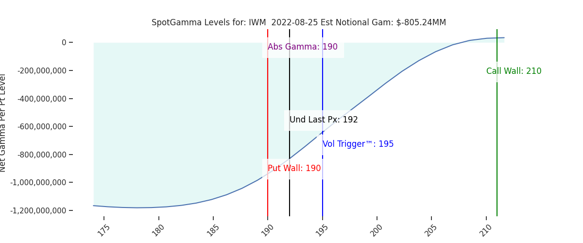 2022-08-25_CBOE_gammagraph_AMIWM.png