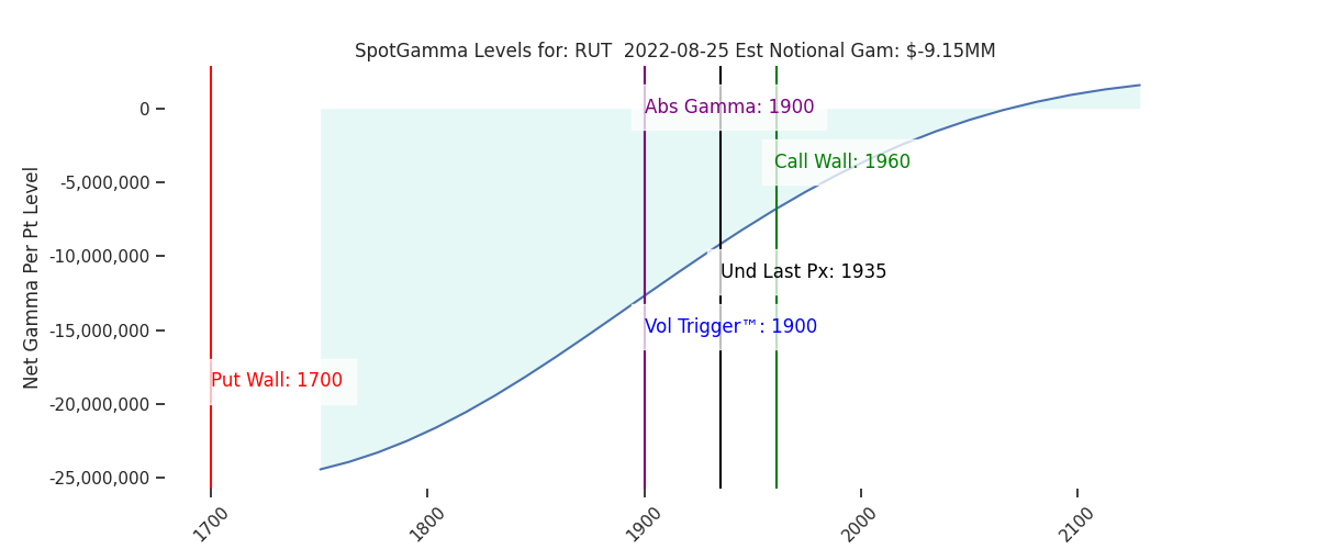 2022-08-25_CBOE_gammagraph_AMRUT.png