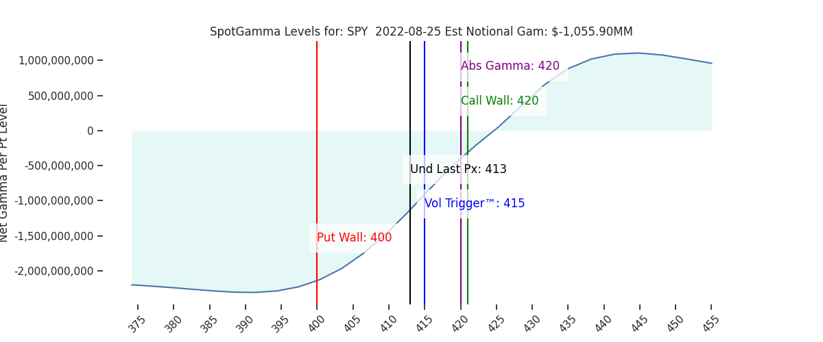 2022-08-25_CBOE_gammagraph_AMSPY.png