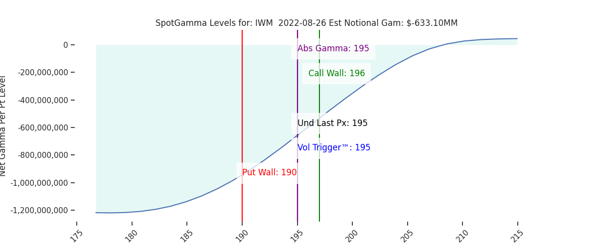 2022-08-26_CBOE_gammagraph_AMIWM.png