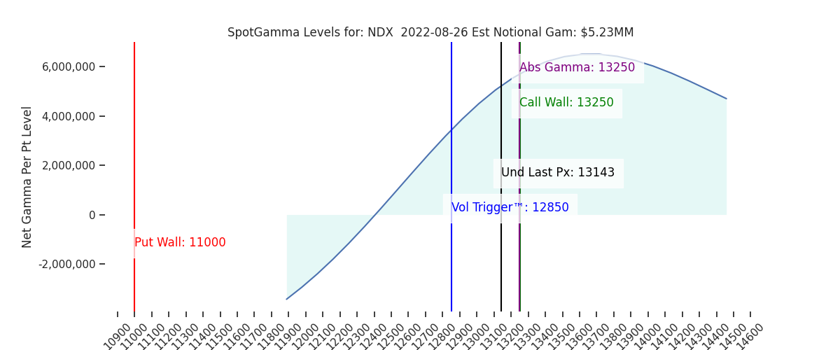 2022-08-26_CBOE_gammagraph_AMNDX.png
