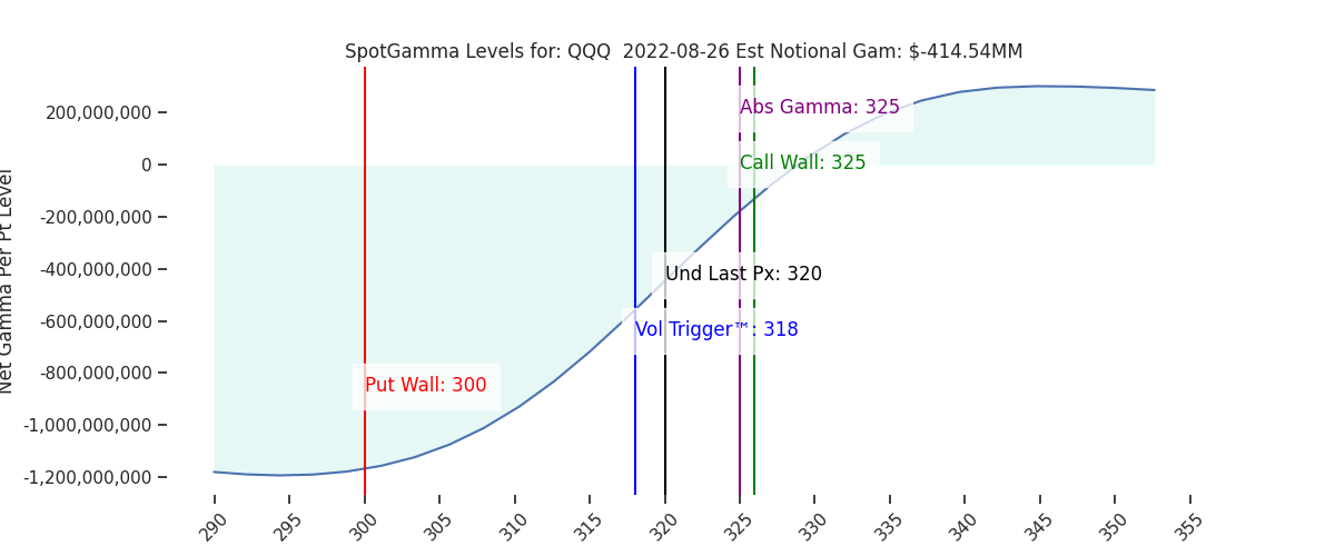 2022-08-26_CBOE_gammagraph_AMQQQ.png