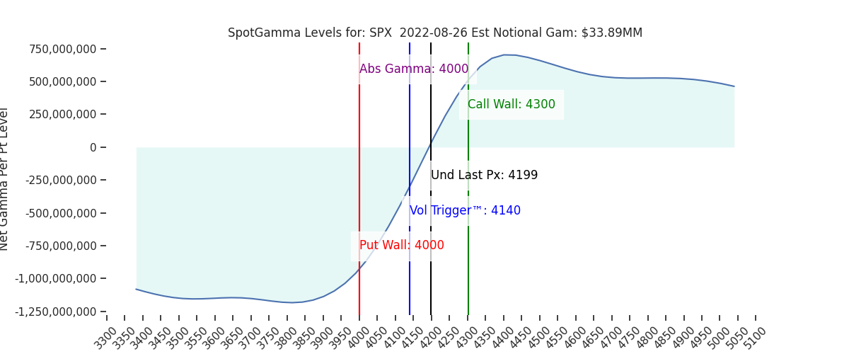2022-08-26_CBOE_gammagraph_AMSPX.png