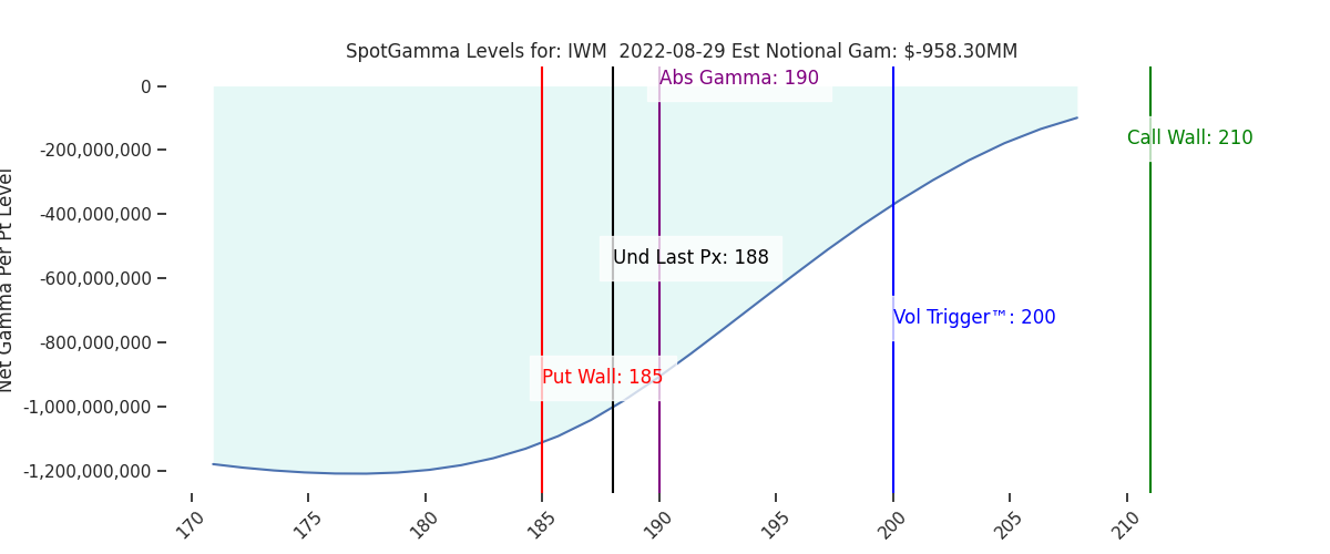 2022-08-29_CBOE_gammagraph_AMIWM.png