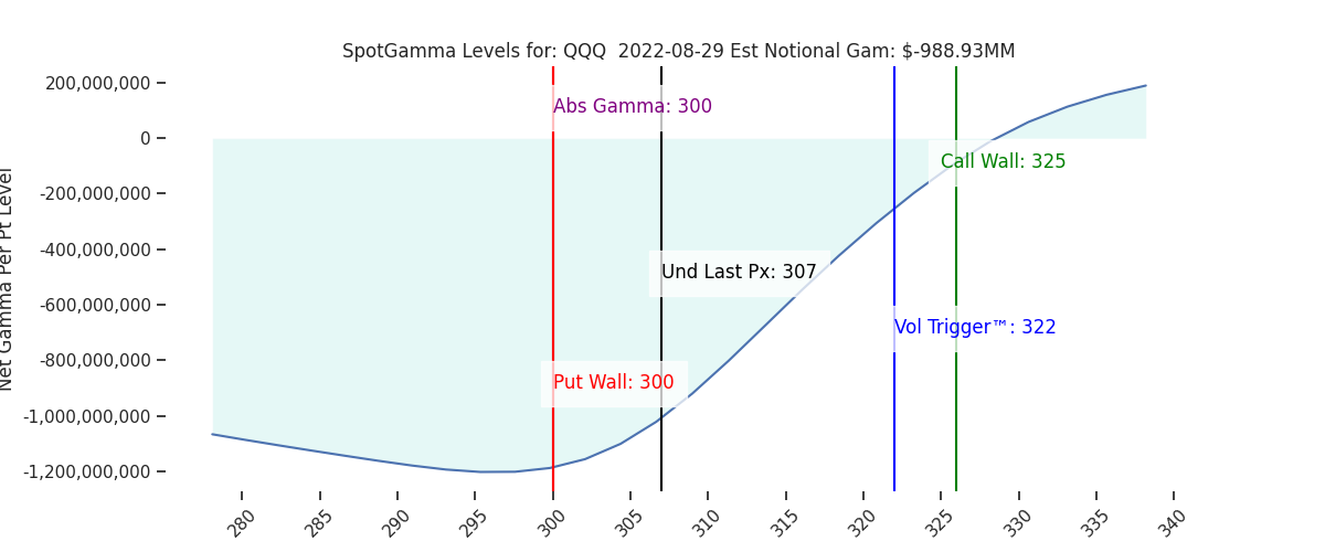 2022-08-29_CBOE_gammagraph_AMQQQ.png