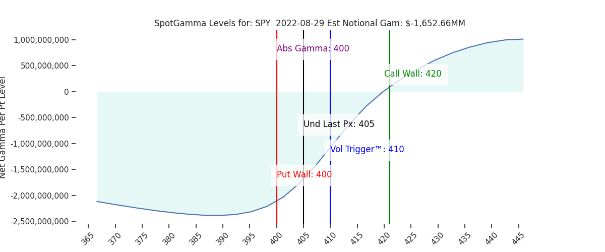 2022-08-29_CBOE_gammagraph_AMSPY.png