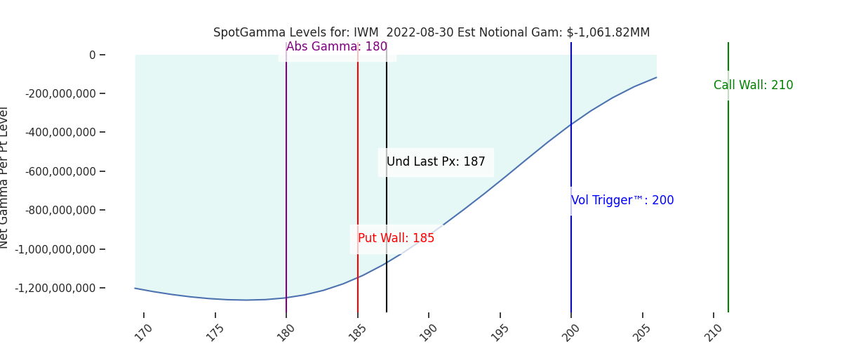 2022-08-30_CBOE_gammagraph_AMIWM.png