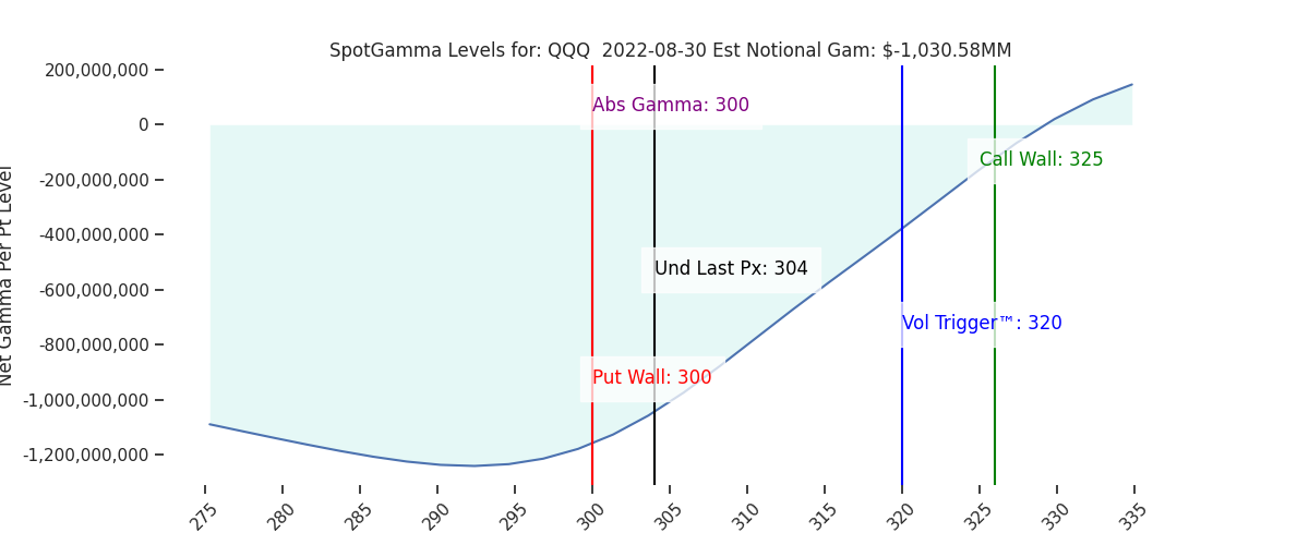 2022-08-30_CBOE_gammagraph_AMQQQ.png