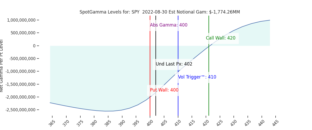 2022-08-30_CBOE_gammagraph_AMSPY.png
