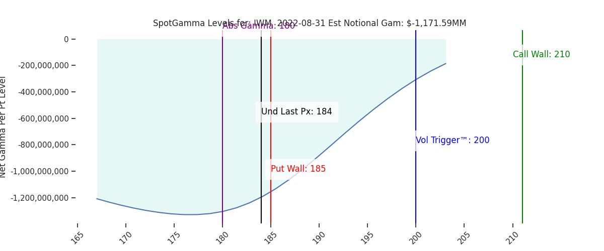 2022-08-31_CBOE_gammagraph_AMIWM.png