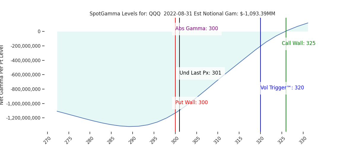 2022-08-31_CBOE_gammagraph_AMQQQ.png