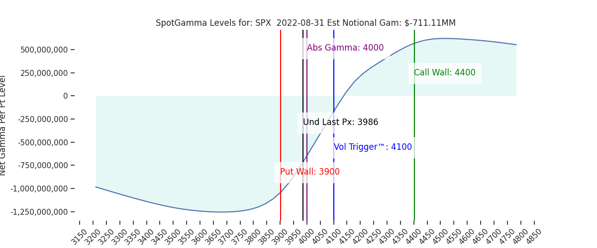 2022-08-31_CBOE_gammagraph_AMSPX.png