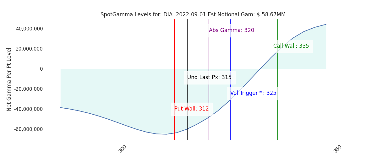 2022-09-01_CBOE_gammagraph_AMDIA.png