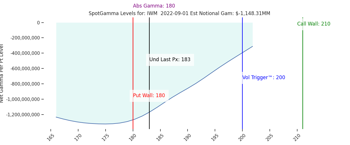 2022-09-01_CBOE_gammagraph_AMIWM.png