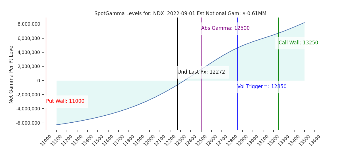 2022-09-01_CBOE_gammagraph_AMNDX.png