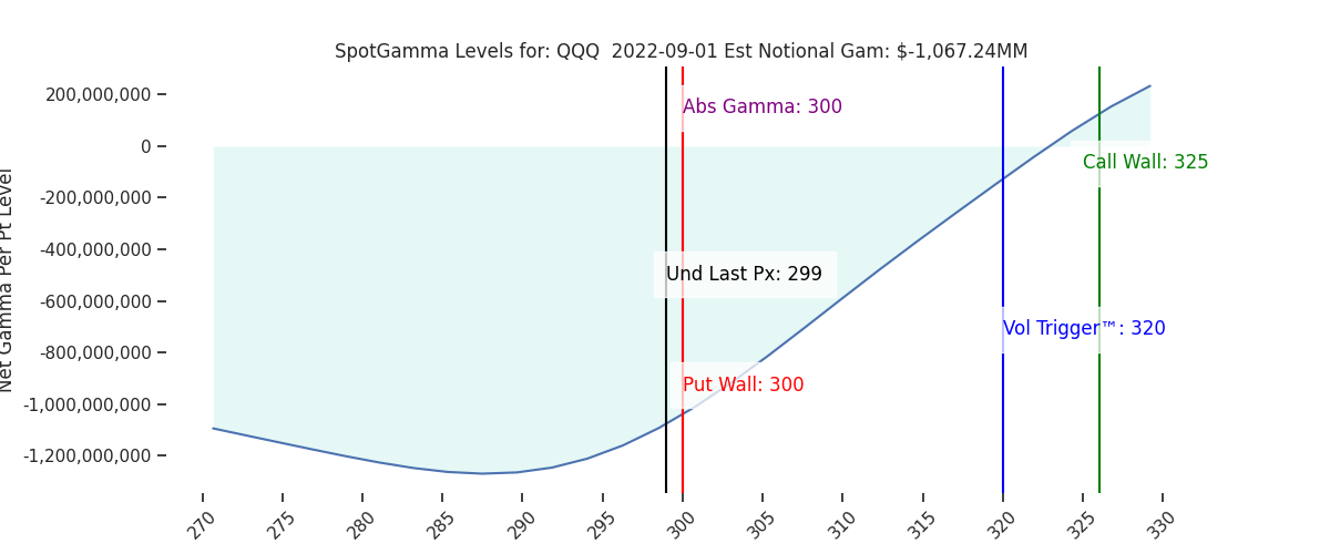 2022-09-01_CBOE_gammagraph_AMQQQ.png