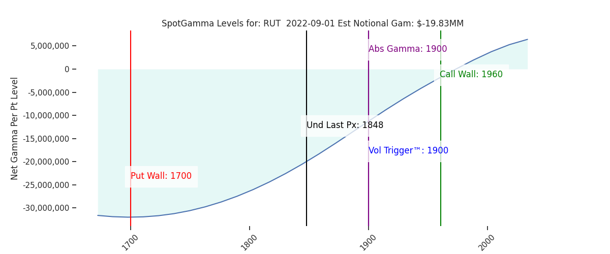2022-09-01_CBOE_gammagraph_AMRUT.png