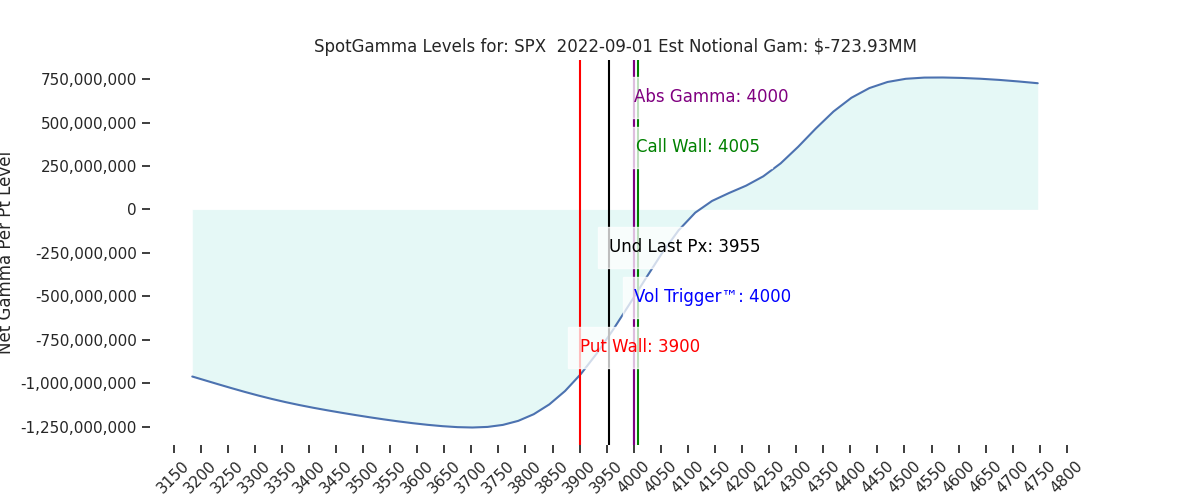 2022-09-01_CBOE_gammagraph_AMSPX.png