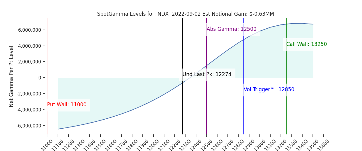 2022-09-02_CBOE_gammagraph_AMNDX.png