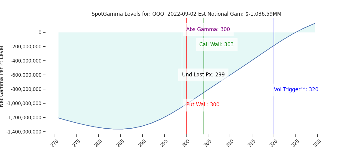 2022-09-02_CBOE_gammagraph_AMQQQ.png