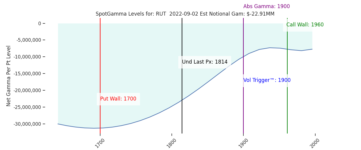2022-09-02_CBOE_gammagraph_AMRUT.png