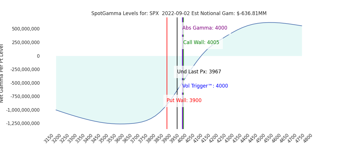 2022-09-02_CBOE_gammagraph_AMSPX.png