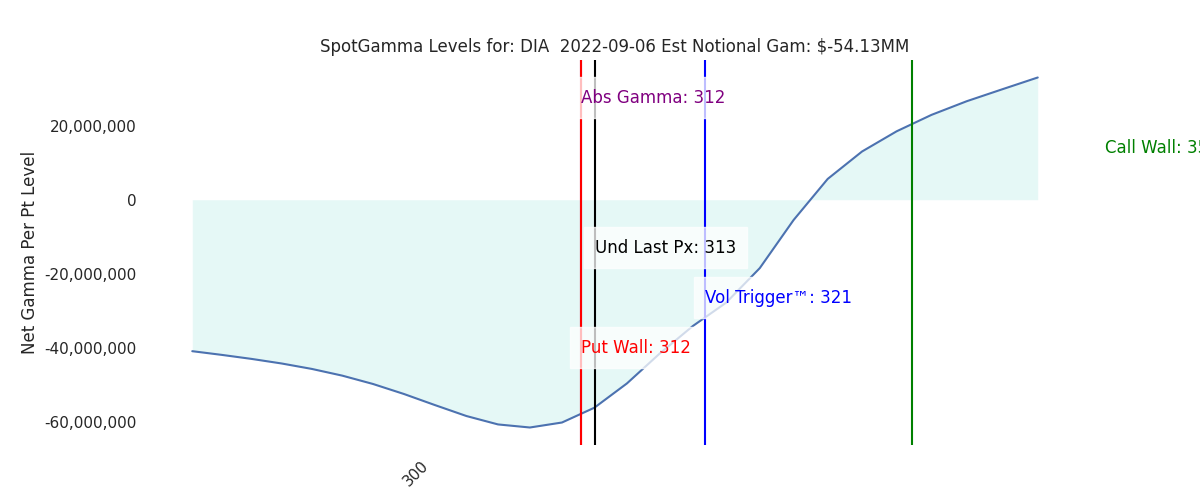 2022-09-06_CBOE_gammagraph_AMDIA.png