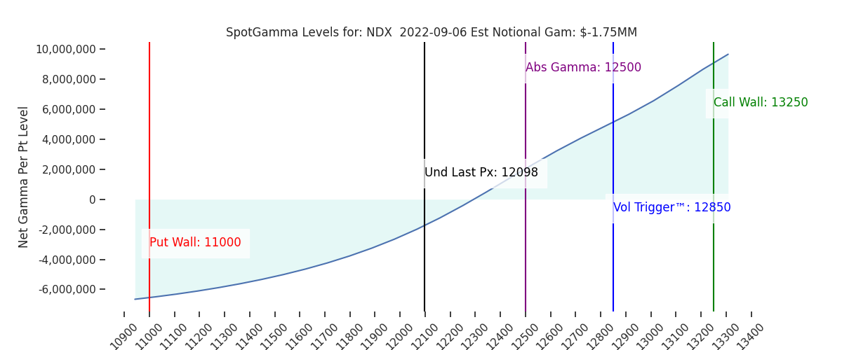 2022-09-06_CBOE_gammagraph_AMNDX.png