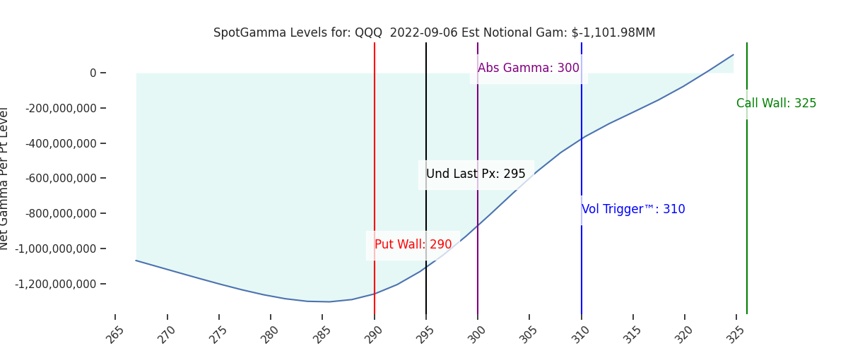 2022-09-06_CBOE_gammagraph_AMQQQ.png