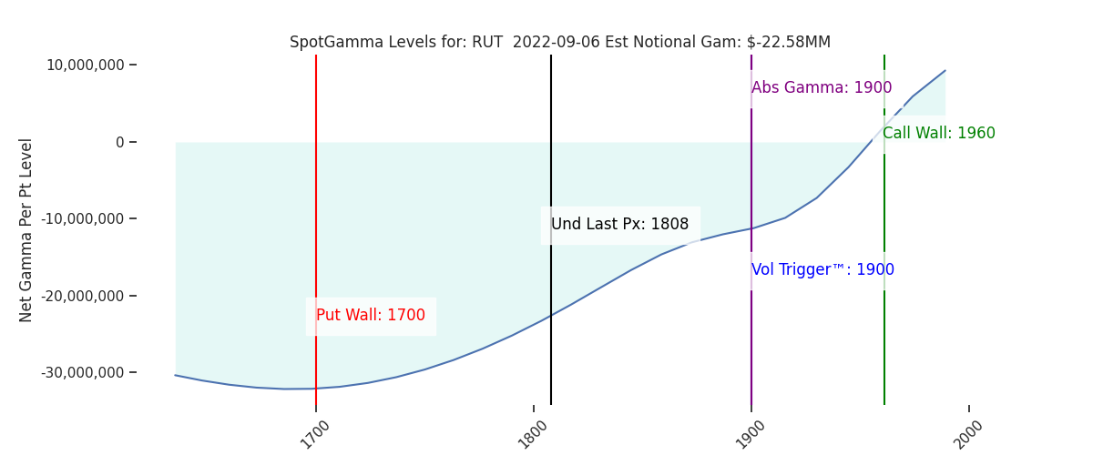 2022-09-06_CBOE_gammagraph_AMRUT.png