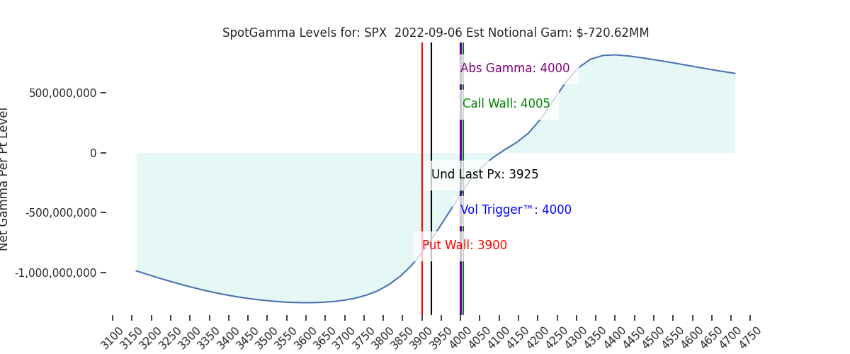 2022-09-06_CBOE_gammagraph_AMSPX.png